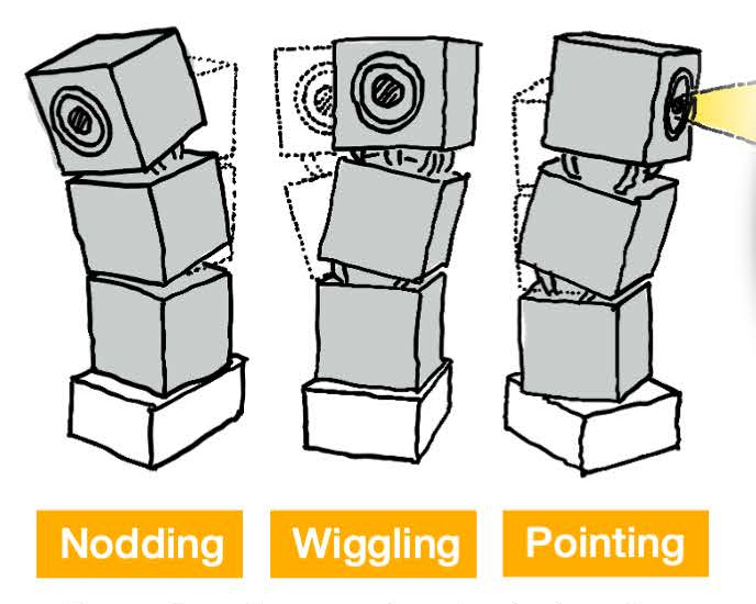 various simulated bodyposes by an articulated smart speaker